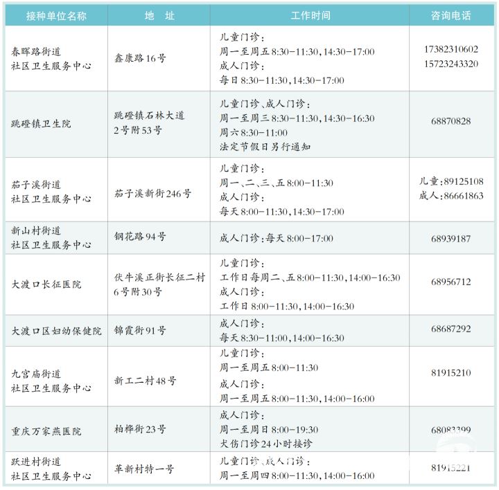 大渡口疫苗接种惠民活动新增适龄人群