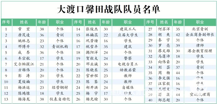 大渡口馨田战队全力备战渝超联赛
